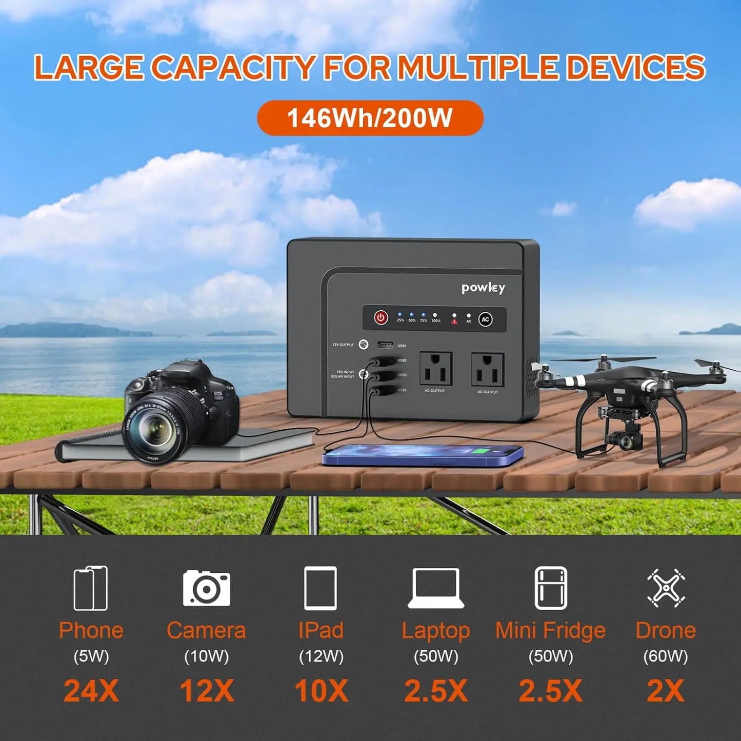 200W Portable Power Station with Solar Panel,
146Wh Power Bank with 40W Foldable Solar Panel for Outdoor Camping RV Home Backup