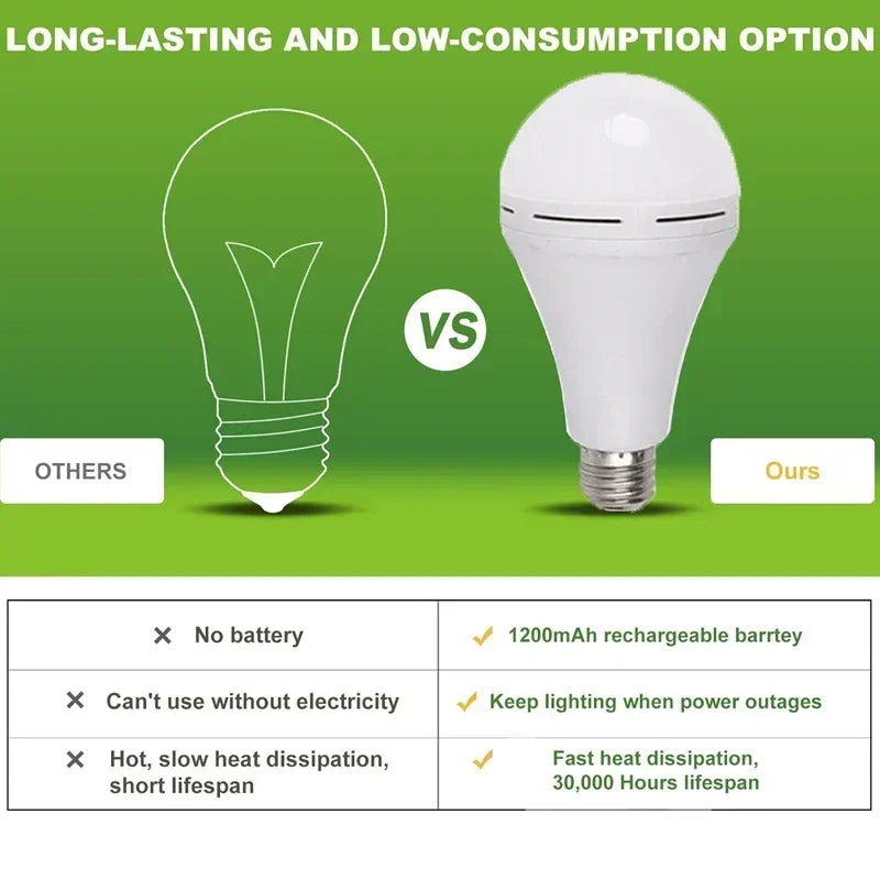 LED Rechargeable Light Bulb 7w 9w 12w 15w 85-265V 
Emergency Bulb Portable Hanging Camping Lamp for Tent
 Home Power Failure Porch